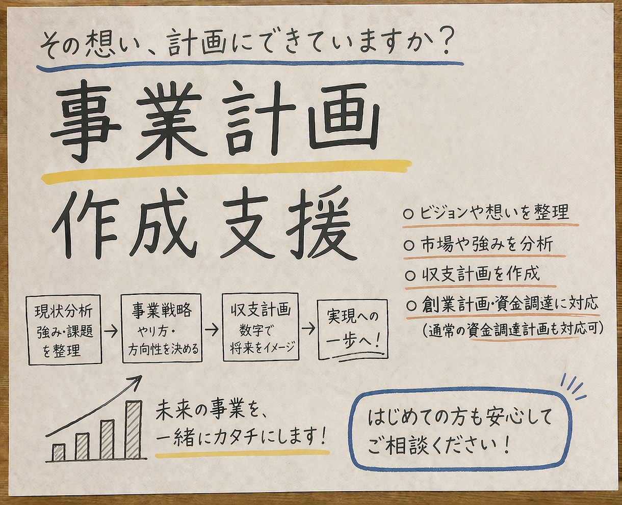 資金調達を見据えた事業計画の作成を支援いたします 元融資審査担当者が銀行目線を考慮して丁寧に作成支援を行います イメージ1