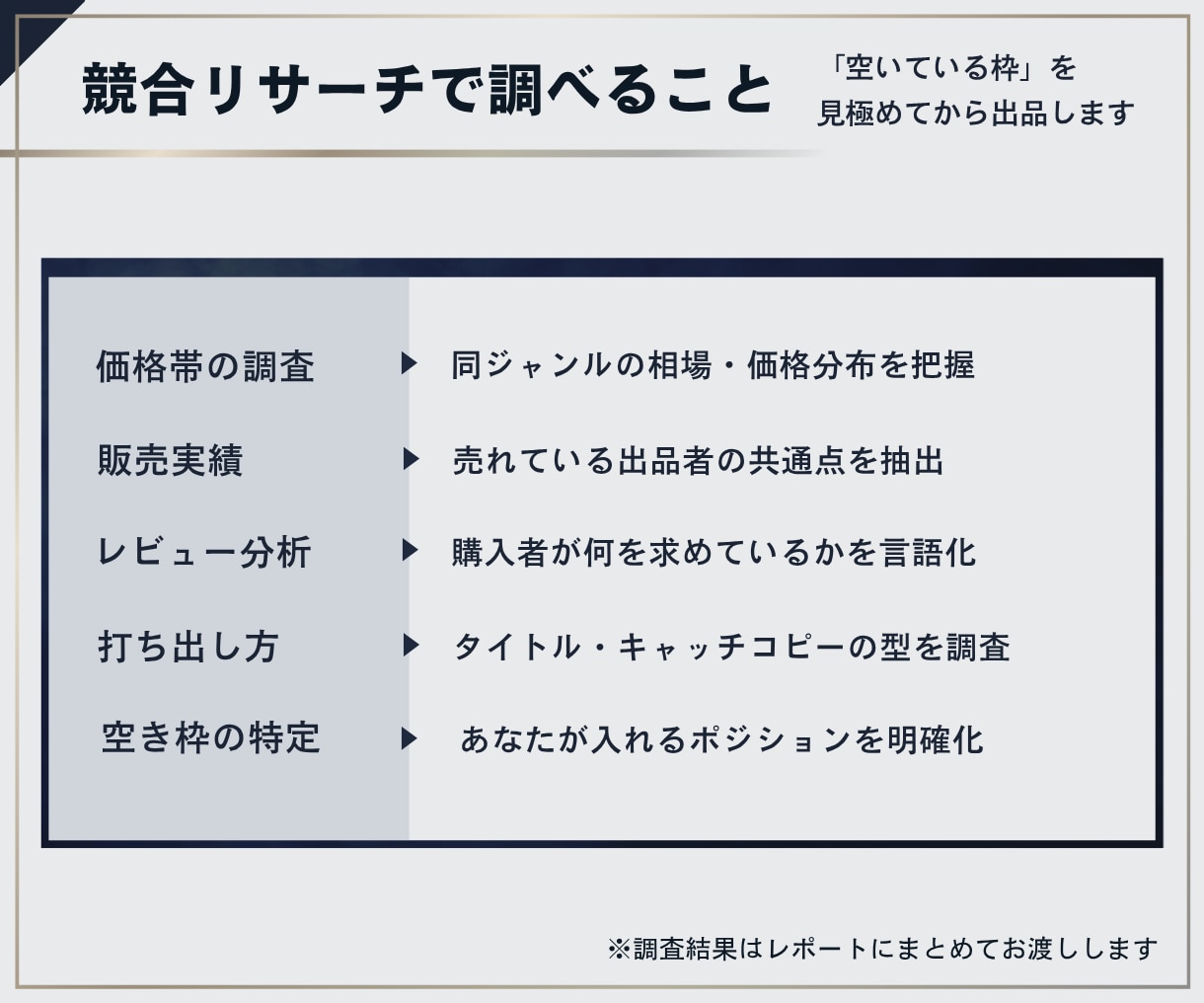 プロがゼロからのココナラ出品をコンサルします リサーチ＋5本のサービス設計＋プロフィールまで丸ごとサポート イメージ4