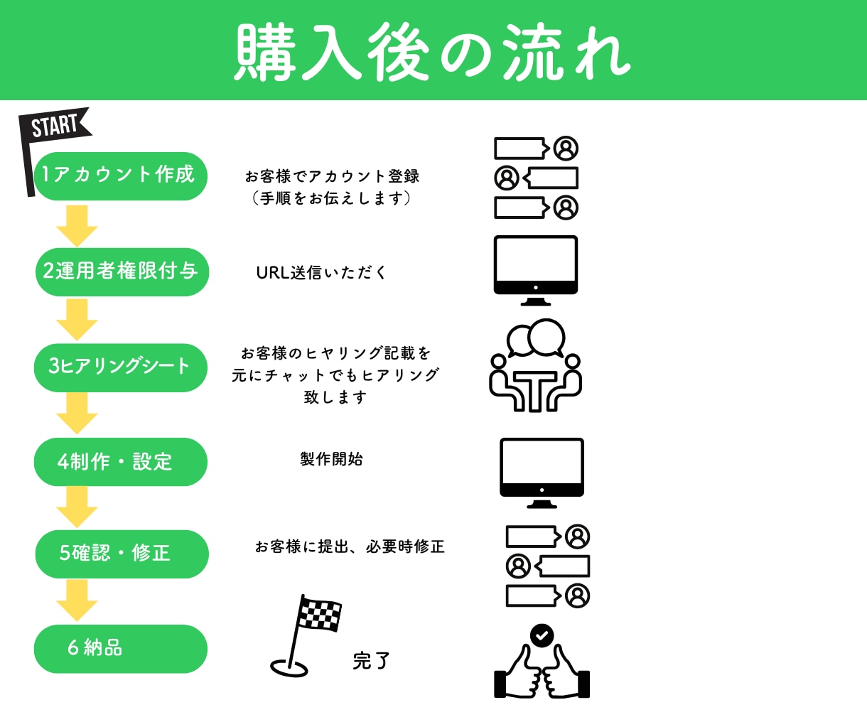 公式LINE　あなたに代わりまるごと構築いたします ビジネスを加速するためのフルセットをお任せください！ イメージ2