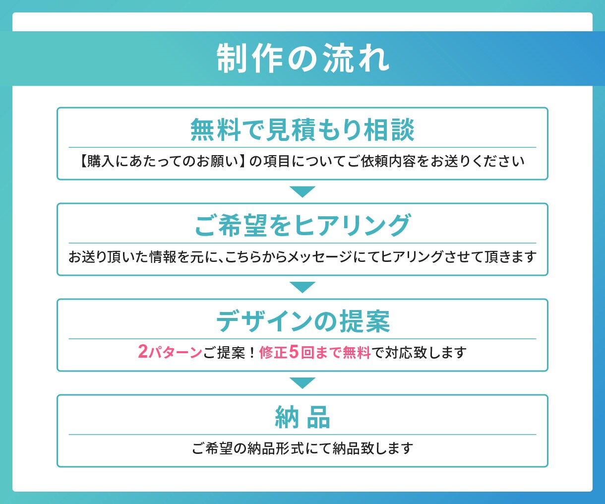 興味を惹くWEB画像｜バナーデザインを作成します 2パターンご提案！修正5回まで無料！丁寧な対応で安心 イメージ8