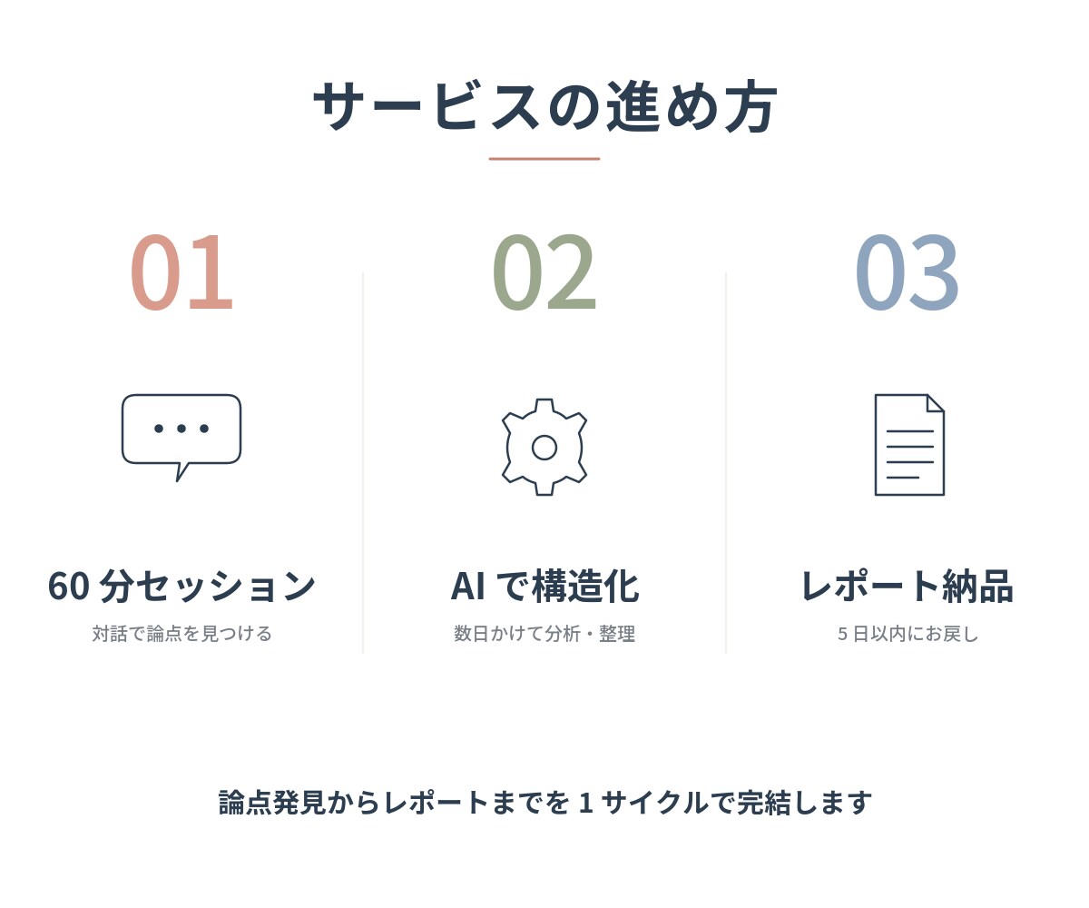 投資家、伴走者の目線で起業家の事業伴走を行います マインドと事業を分けて整理。密度の高い事業レポートを納品 イメージ2