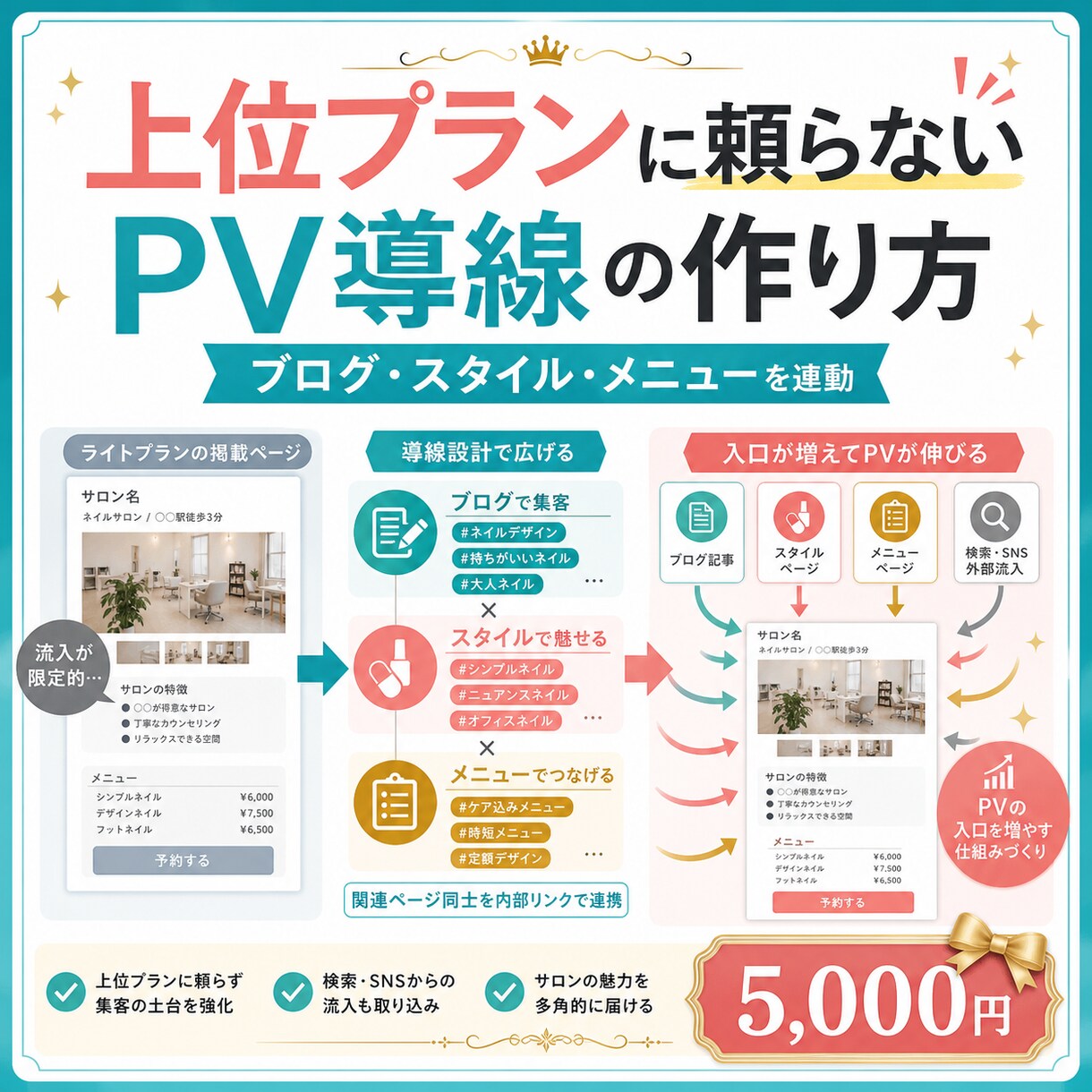 HPBライトプランでPVを増やす方法教えます ライトプランでプラチナぶち抜きコンサル イメージ4