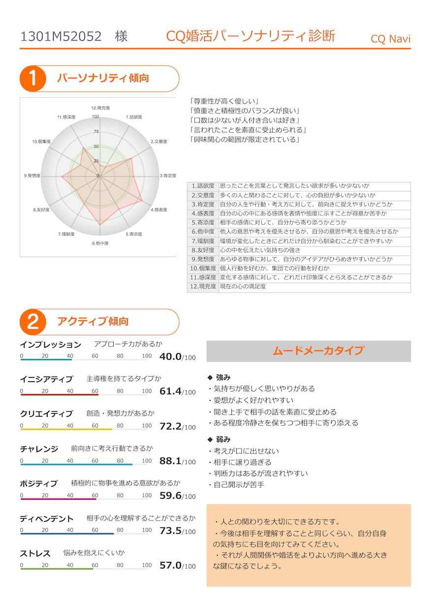個性分析であなたに合う婚活戦略を提案します 感覚頼りの婚活を卒業！自分に本当に合うお相手をみつけましよう イメージ4