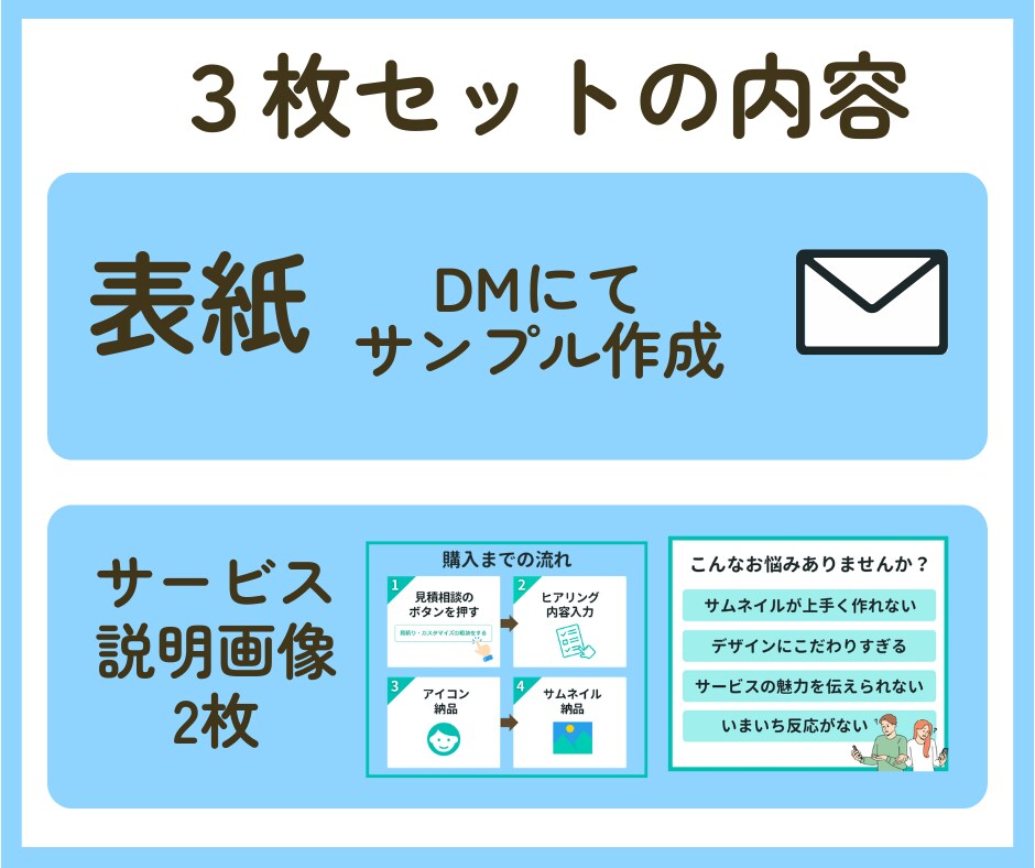 もうココナラ一覧で埋もれない!!出品画像作成します 【3枚作成】販売実績69件／第一印象を整え／サムネで選ばれる イメージ3