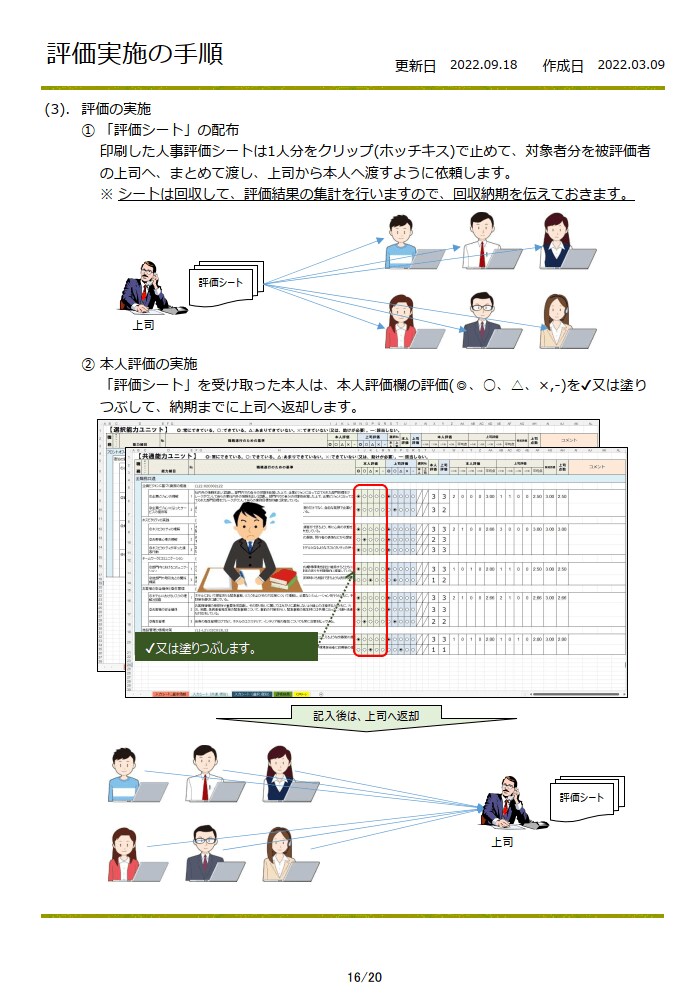 能力評価シート(ホテル業/宿泊)を販売します 「職業能力評価基準(厚生労働省)」を収録した評価シートです。 イメージ10