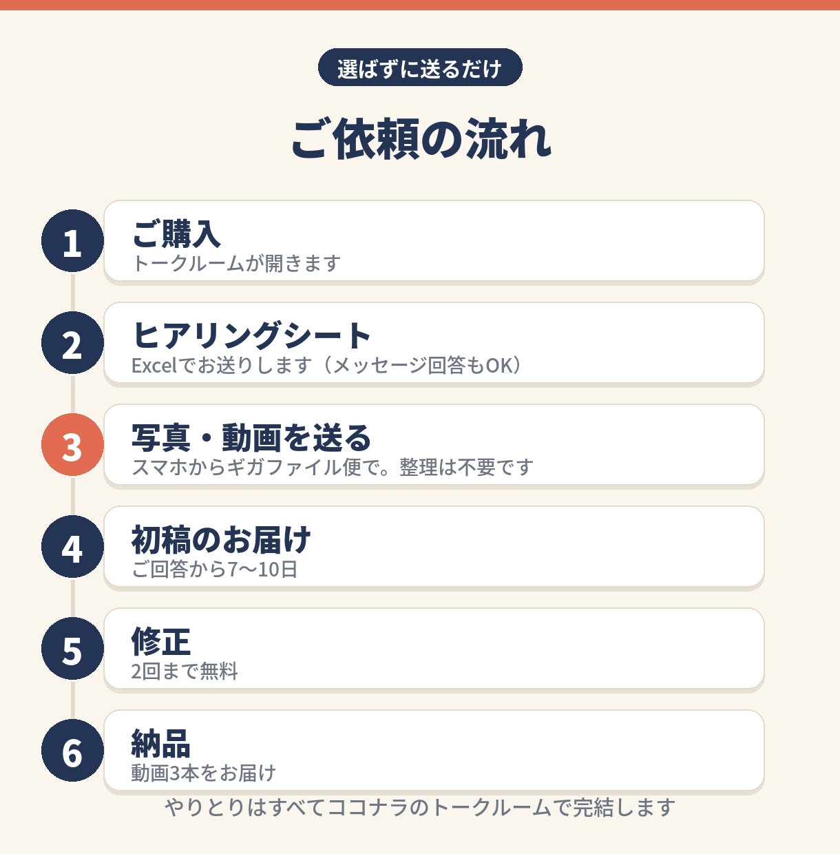 写真何百枚でも、書き下ろし曲つき動画にします 選ばずに送るだけ｜この動画のための歌ができます イメージ3