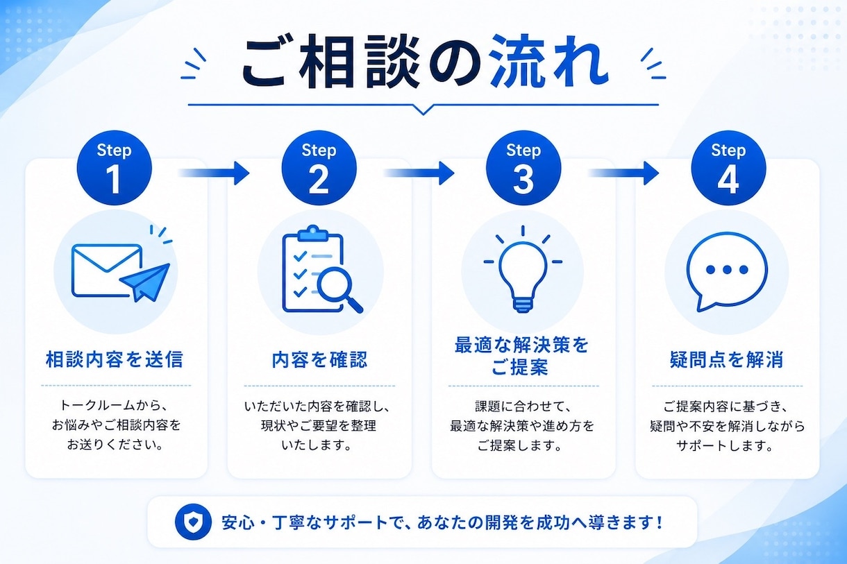 個人開発・アプリ開発の相談承ります AI時代の開発のお悩みを解決します イメージ4