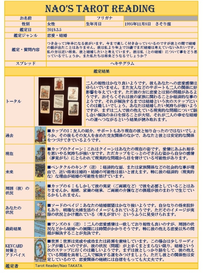 英国式タロットで貴方へのメッセージを読み解きます 貴方だけに向けたオリジナルの鑑定書を作成します。 イメージ1