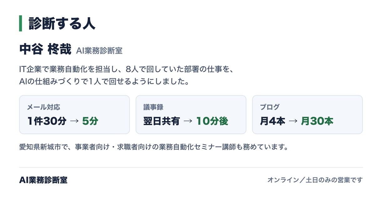 その自動化、使われていますか？90分で点検します 残す・直す・捨てるに仕分け。自動化の人間ドックです イメージ4