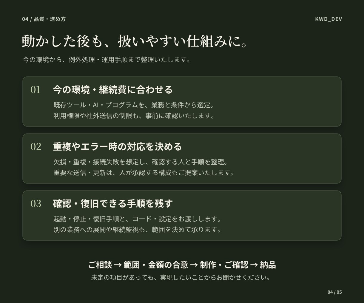 業務効率化・自動化システム開発を承ります AI活用からツール連携まで、今のお仕事に合った仕組みをご提案 イメージ4