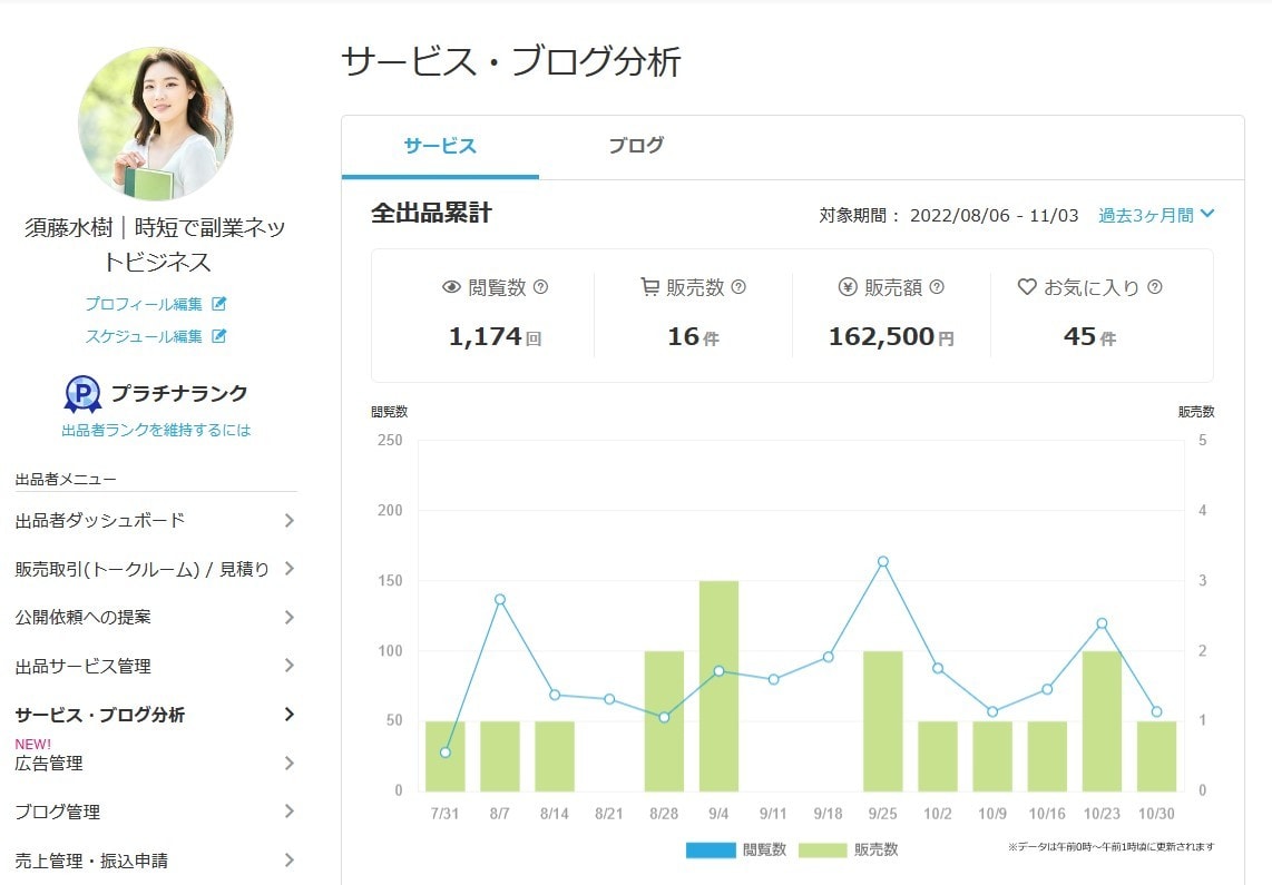 ココナラ30万円販売実績のコンテンツ販売を教えます 【オプション】Kindle電子書籍出版で収益を上げるノウハウ イメージ4