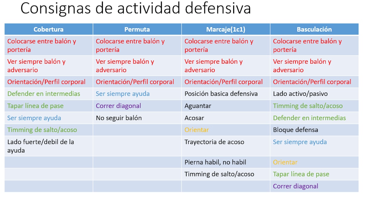 本場スペインサッカー指導理論講座を教えます スペイン流戦術論、技術論を習得するチャンスです! イメージ1