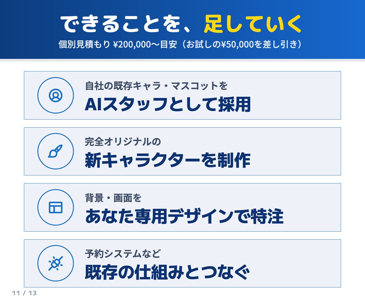 AI接客･無人受付をサイネージで24時間対応します 眠っているサイネージが、多言語で応対するAI受付スタッフに イメージ11