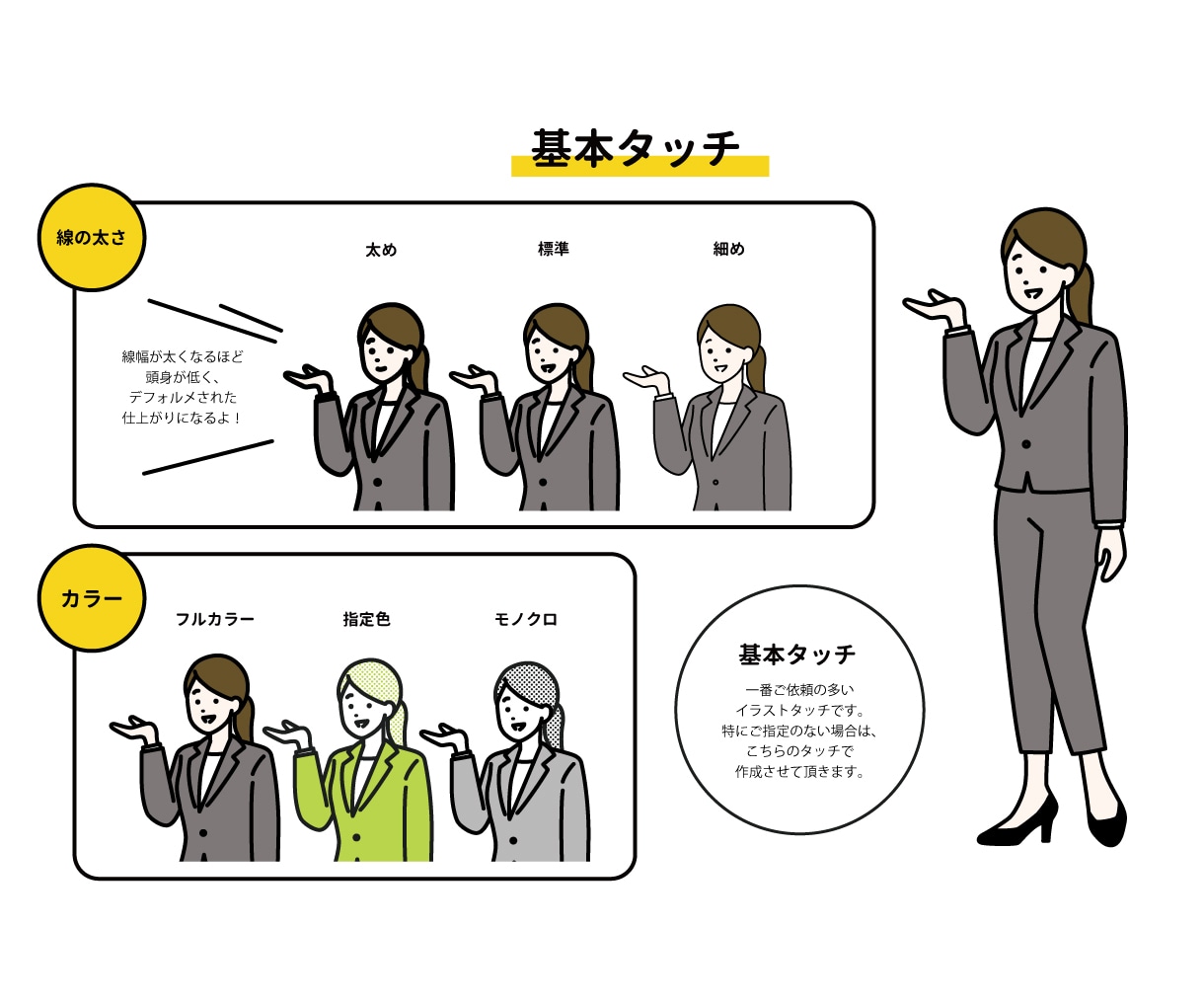 商用OK☆便利なカットイラストお描きします ★ビジネス、挿し絵、プレゼンに★欲しいイラストはオーダーで！ イメージ2