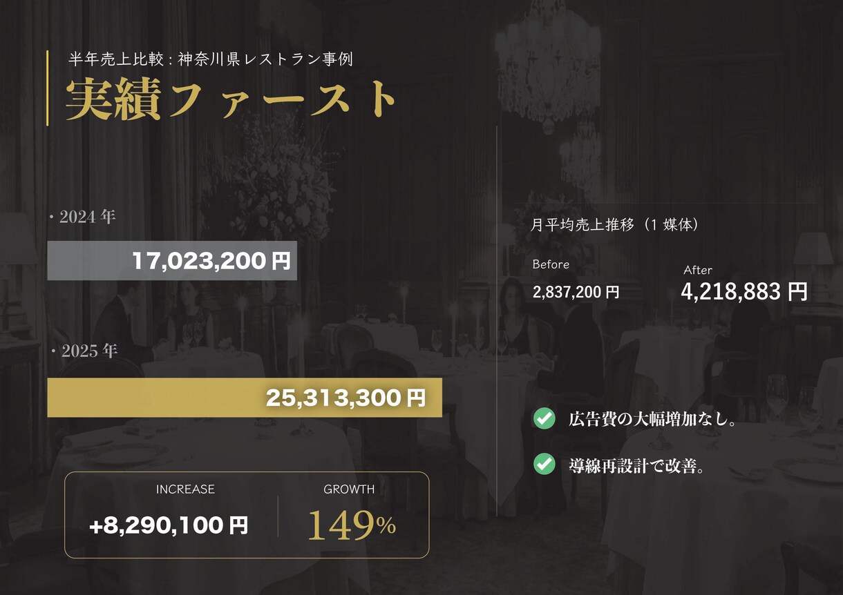 高単価レストランの予約導線を診断します Google・食べログ・一休・公式を簡易診断 イメージ4
