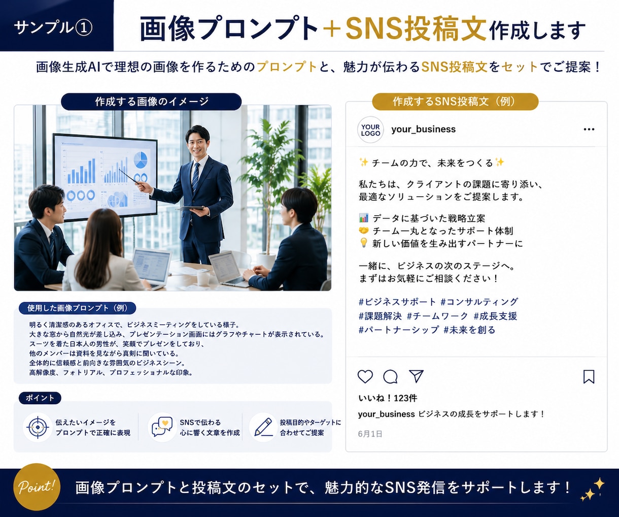 画像プロンプト＋SNS投稿文作成します 画像づくりから投稿文まで、SNS発信をまとめてサポートします イメージ2