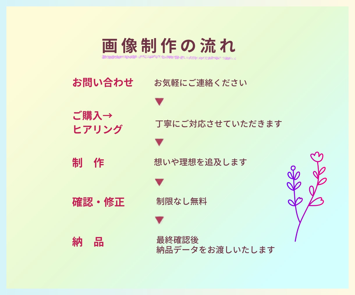 集客UP！LINEリッチメニュー制作します 店舗に合った魅力満載デザインで集客につなげます！ イメージ2