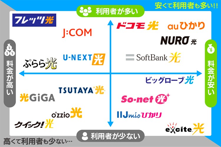スマホとネットの料金を見直します プロの目線で、最適な通信費を実現します！ イメージ4