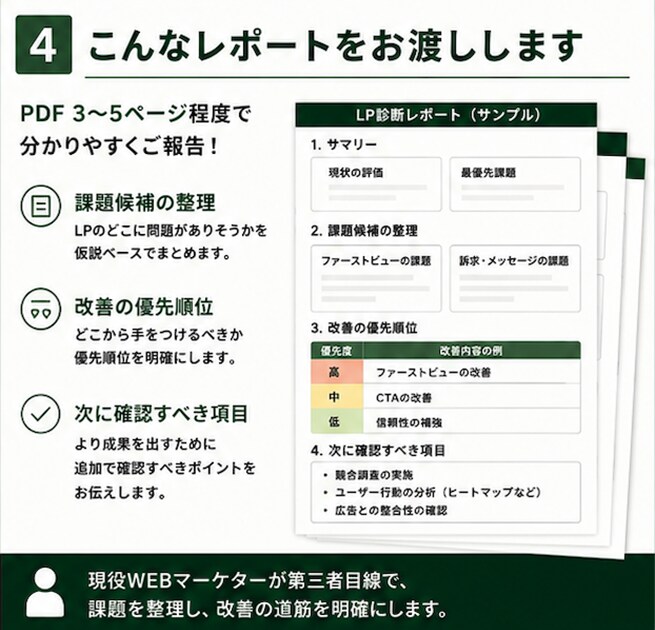 LPのお問い合わせが来ない原因を診断します 現役WEBマーケターがLPの課題候補を整理します イメージ4