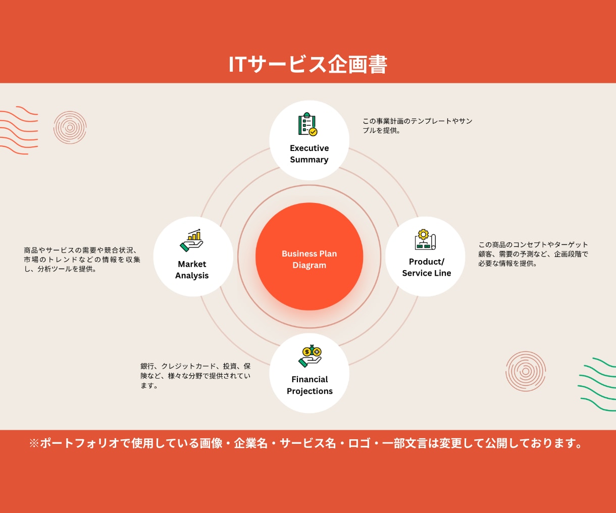 人を動かすビジネスプレゼン資料・企画書を作成します 資料を読んだ人が「アクション」を起こす資料を作成！ イメージ9