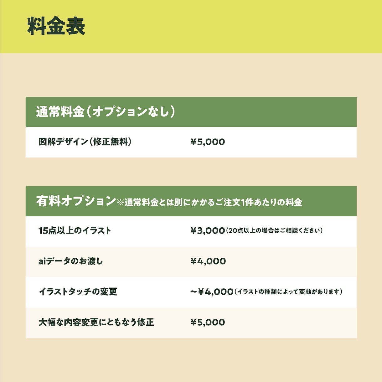 伝わりやすい図解デザインを作成します パッと見てスグ伝わる!オリジナルイラストを使った図解デザイン イメージ4