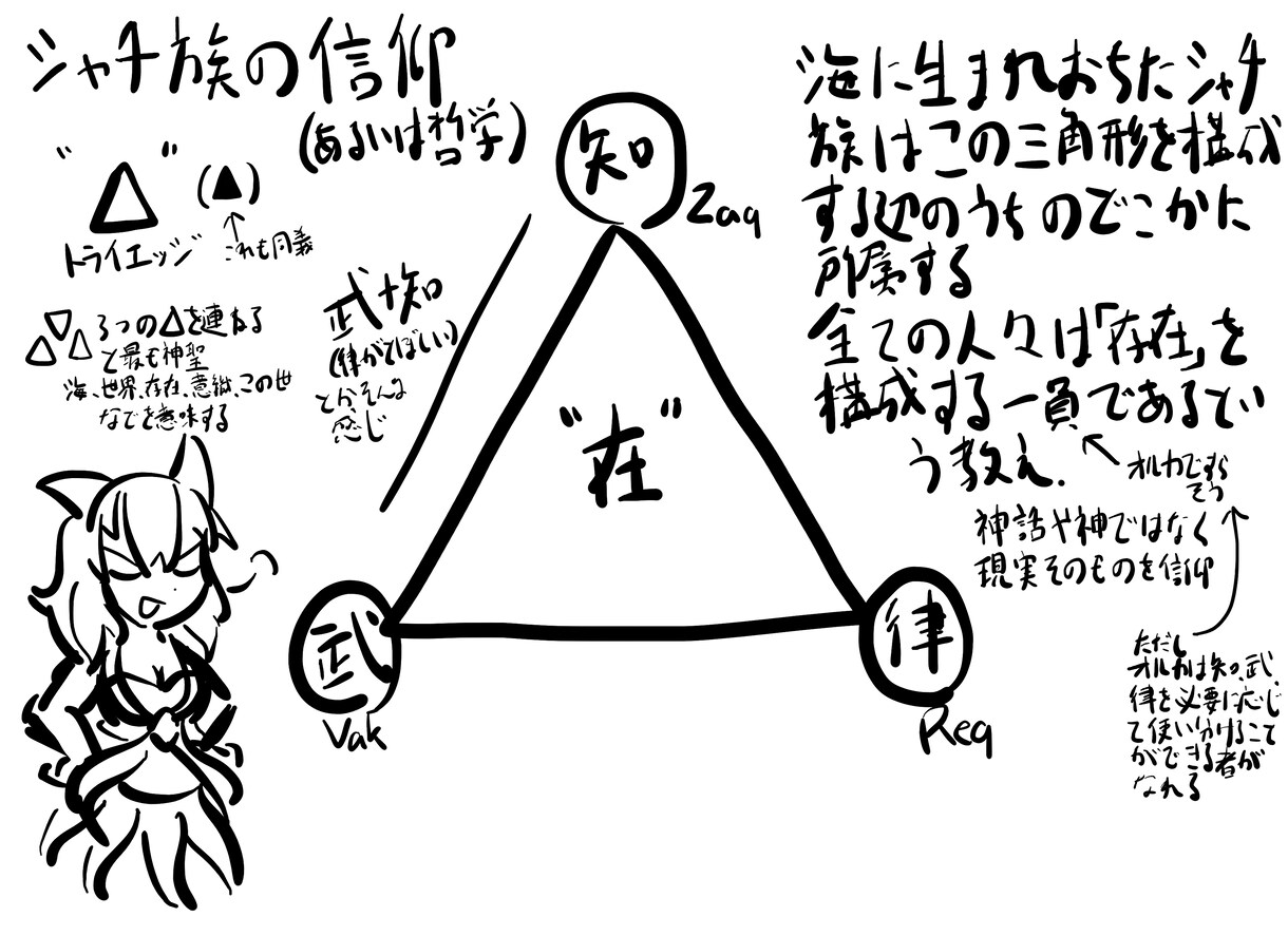 創作の世界観づくりをお手伝いします 国・街・種族・歴史まで一緒に設計 イメージ6