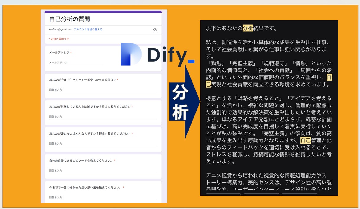 生成AIで自己分析お手伝いします 独自のメソッドとツールで自己分析をお手伝いします。 イメージ2
