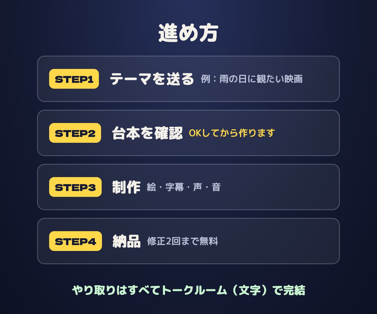 素材なしOK！ランキング・解説ショート動画作ります 台本から絵・字幕・ナレーション・BGMまで一式で納品 イメージ4
