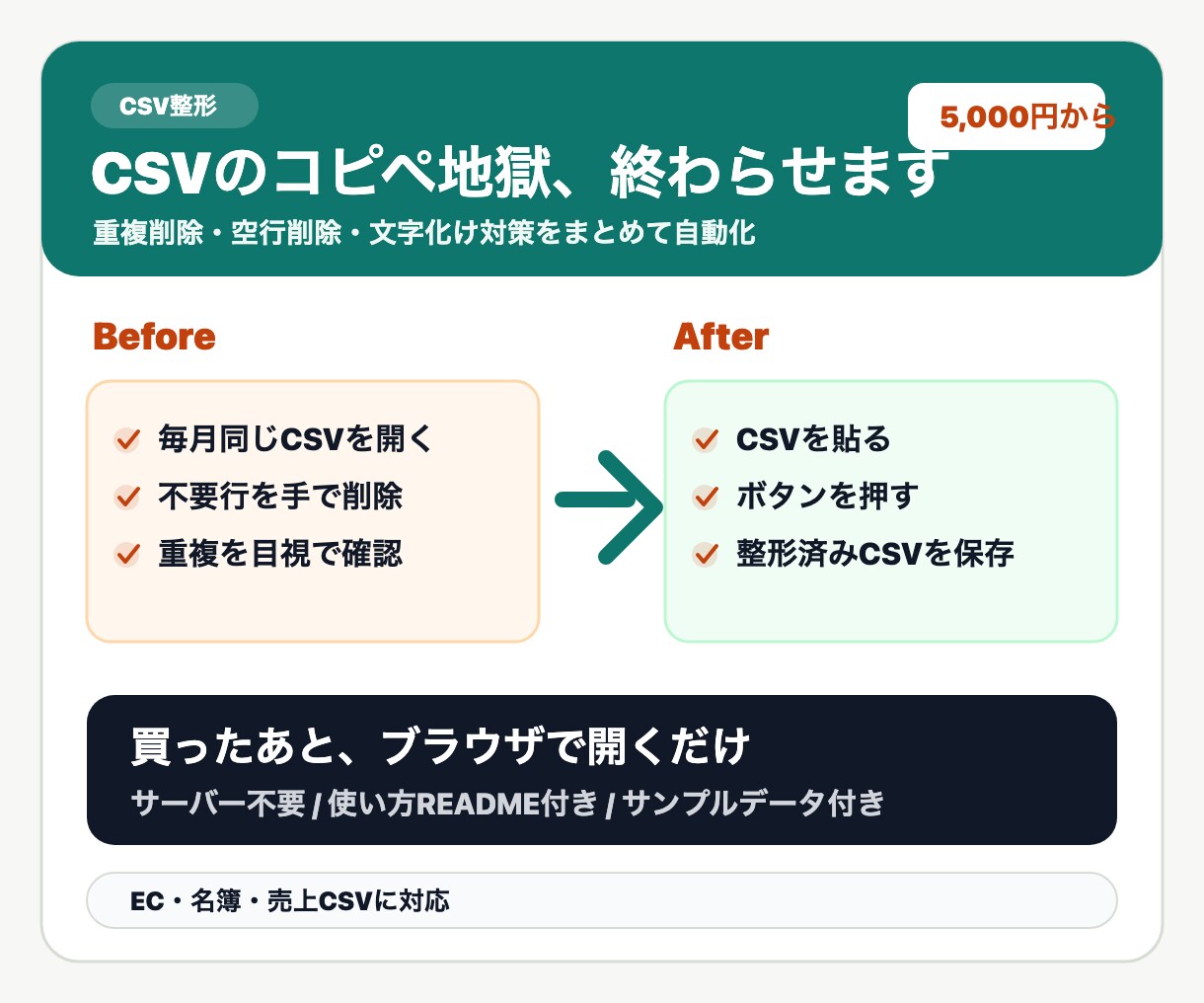 CSV整形ツールを納品・調整します Excelの手作業をブラウザで自動化 イメージ1