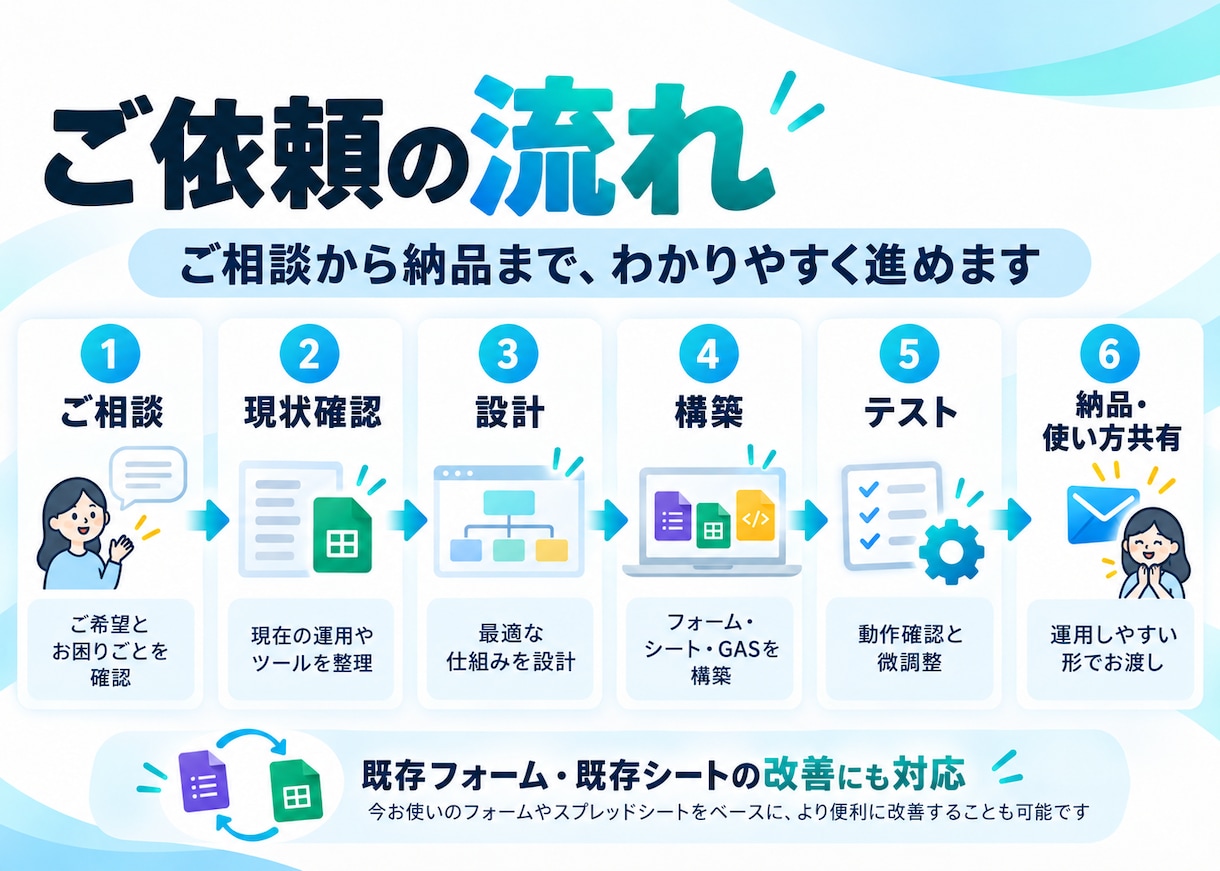 講座・教室の申込管理を自動化しますます 申込受付から名簿管理・確認メールまで自動化！ イメージ4