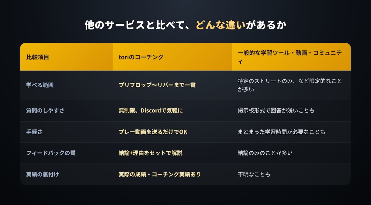 ポーカーのコーチング(お試しプラン)をします ハンドレビュー/戦略の疑問点について、自由に質問可能です。 イメージ9