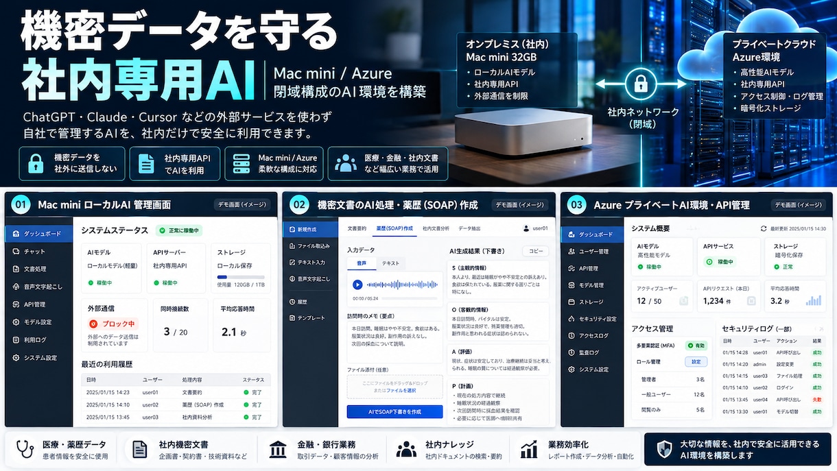 社内専用AI／ローカルLLM・独自API構築します 【機密情報・個人情報を保護】社内専用AIを構築します イメージ1
