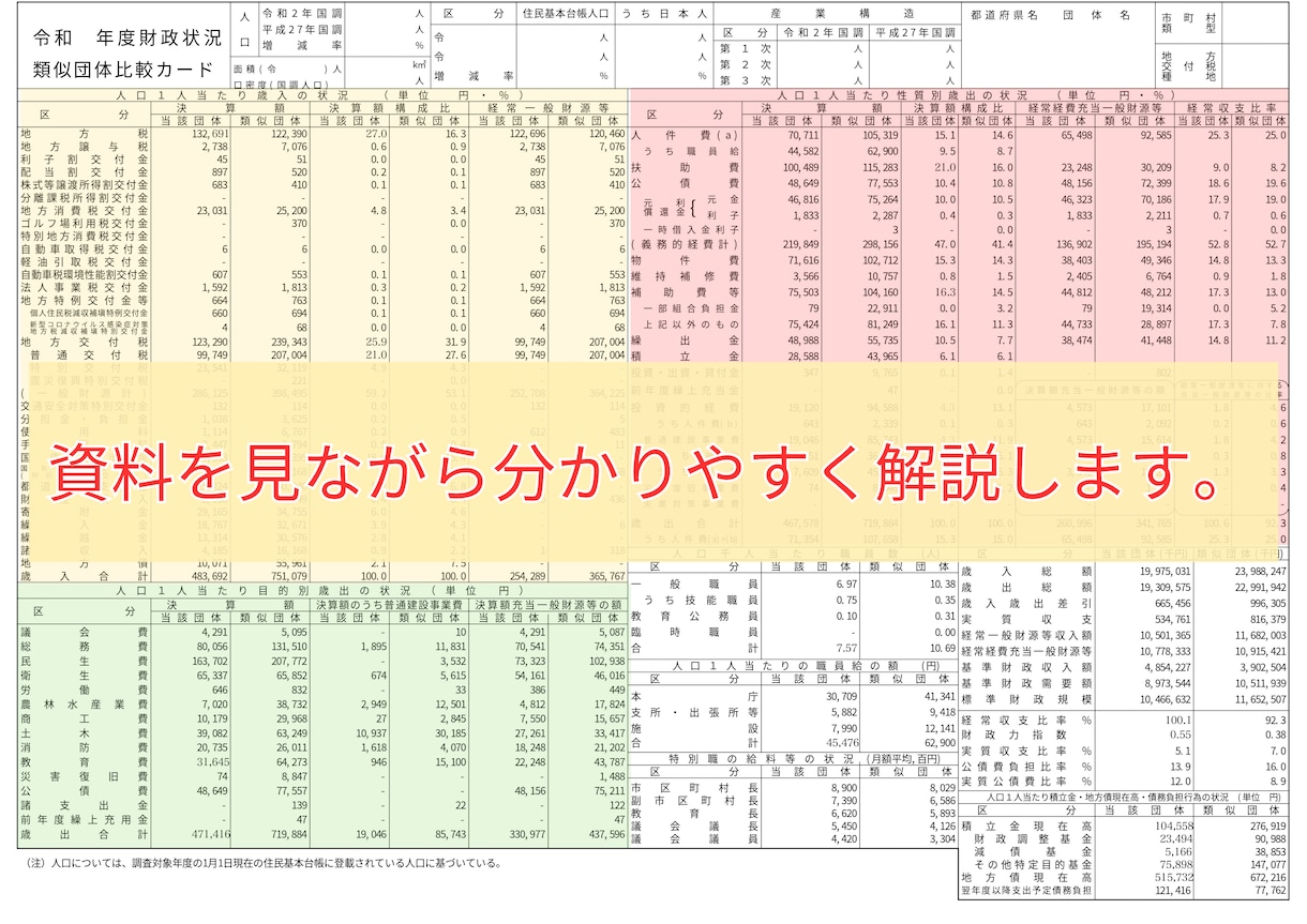 自治体財政分析講座承ります 自治体財政分析講座（類似団体比較カード分析） イメージ4