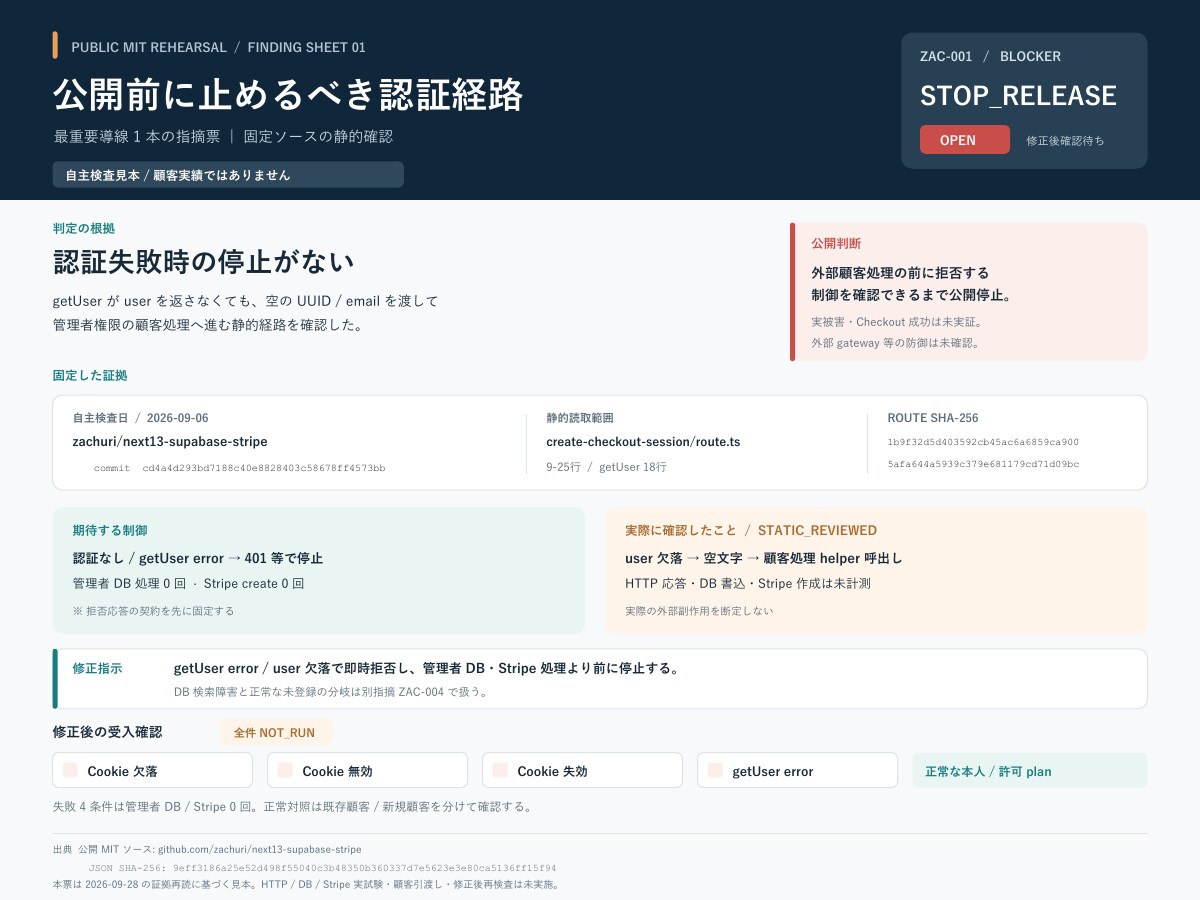 AI生成SaaSの重要1導線をコード監査します 不安な動作1つを根拠と未確認点まで確認 イメージ6