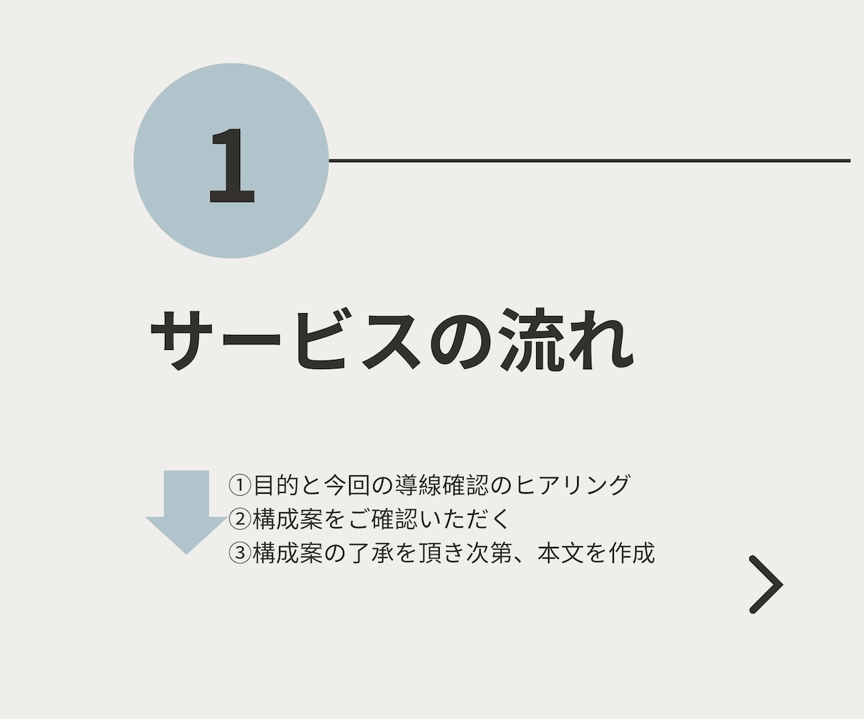 設計後選ばれる理由が揃ったUSPストーリー作ります LP（ランディングページ）用の申込みを促すテキスト作成 イメージ3