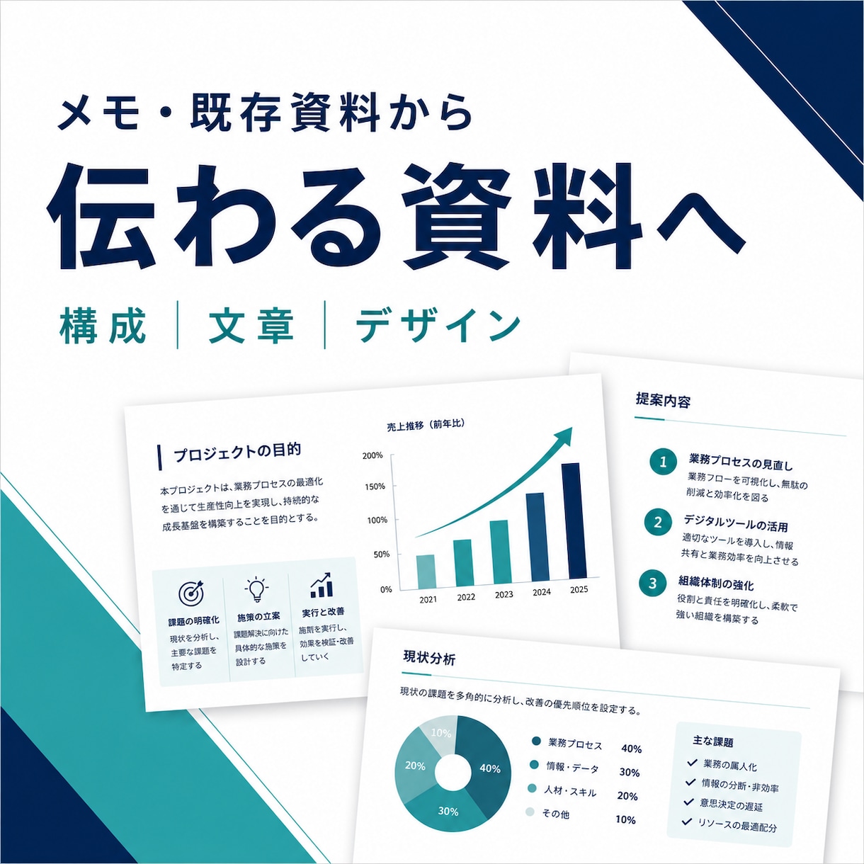 メモや既存資料を伝わる資料に整えますます 構成・文章・デザインまで一括で作成 イメージ1