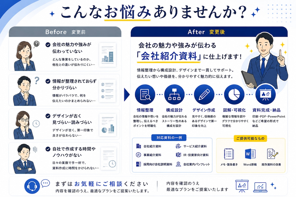 メモからOK！会社紹介資料を分かりやすく作成します 会社の魅力や強みを分かりやすく整理、資料化します イメージ3