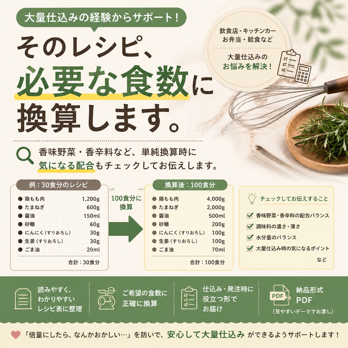 業務用レシピを必要な食数に換算します 大量仕込みの“なんかおかしい”も、現場目線でチェックします イメージ1