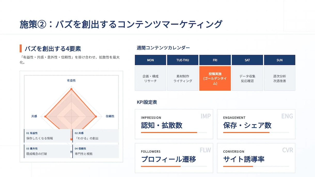 即戦力プレゼン資料｜図解・台本付を作成します 根拠と図解で伝わる資料を短納期で提供 イメージ8