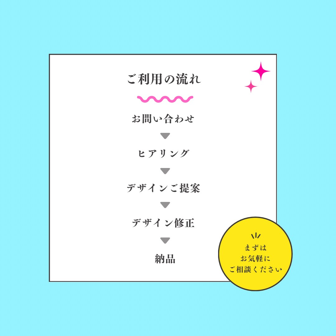 デザイン苦手な方注目！それプロが修正・作成します ＼“映えてわかりやすい今っぽデザイン”に仕上げます！／ イメージ4