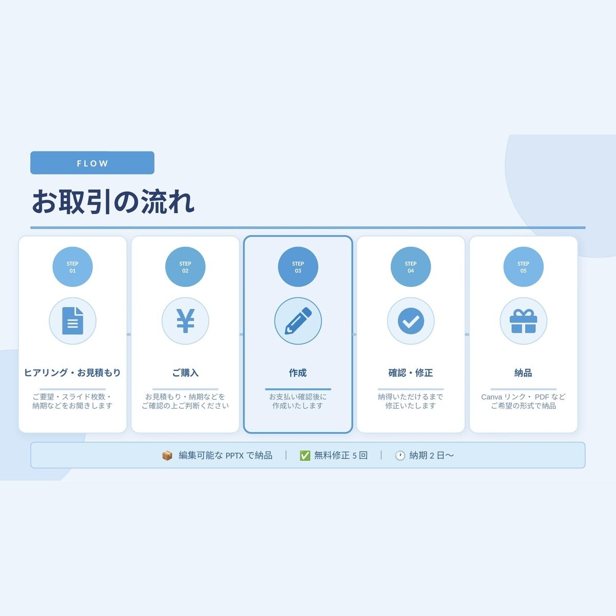 営業・提案資料をプロ品質でスライド作成しますます 伝わるデザインで商談・プレゼンを制します イメージ3