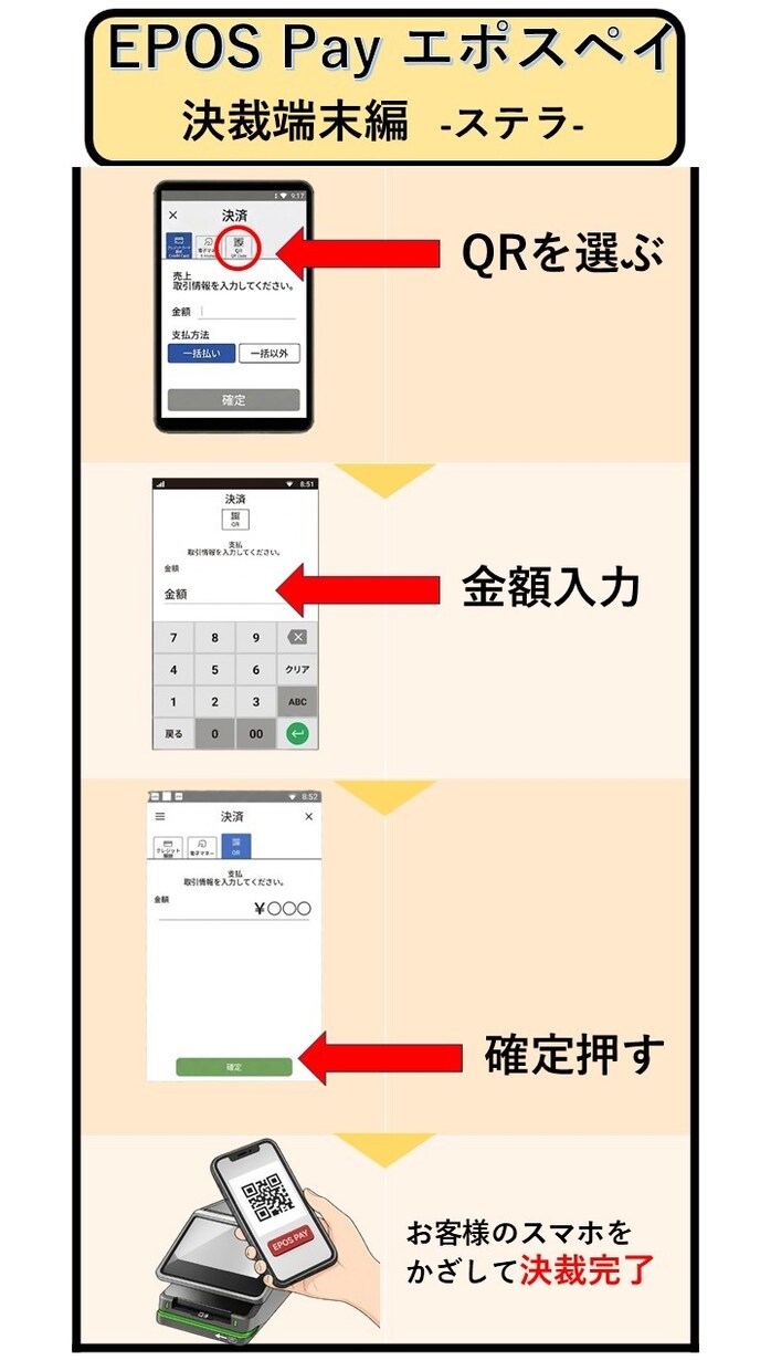 業務マニュアル/手順書を作成します 現場10年が作る、誰でも使える手順書 イメージ3
