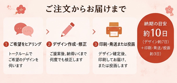 オリジナルの年賀状（10枚印刷投函まで）作ります ご提案、修正無制限。基本10枚：デザイン+印刷+宛名+投函。 イメージ4