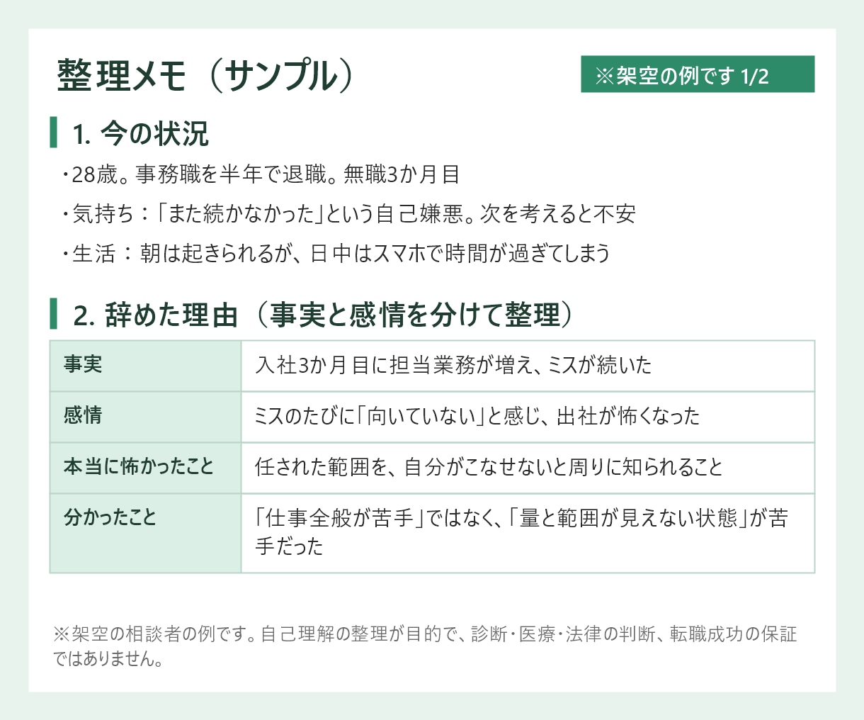経験者が対応！早期退職後のモヤモヤを整理します 辞めたことを責める前に、まずは整理しましょう イメージ2