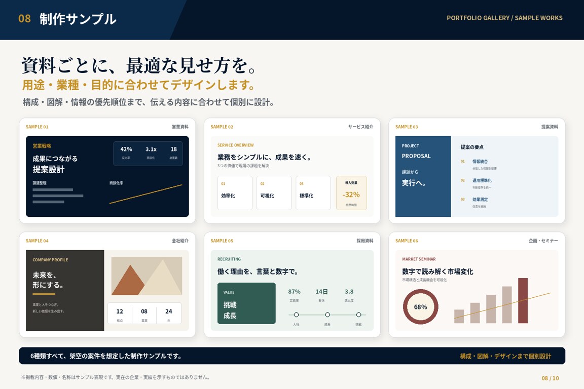 原稿なしでも営業資料を構成から丸ごと作成します 会社URLから調査・訴求設計・文章・デザインまで一貫対応 イメージ8