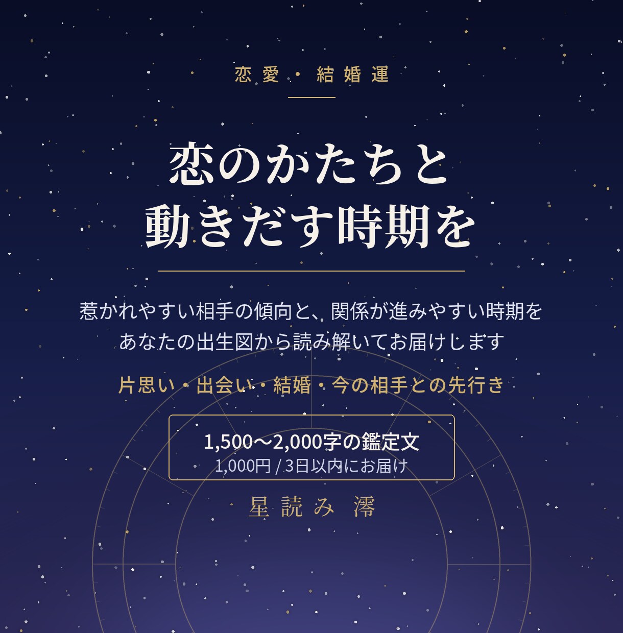 恋愛・結婚運をホロスコープで時期まで鑑定します 惹かれる相手の傾向と、関係が進みやすい時期を星から イメージ1