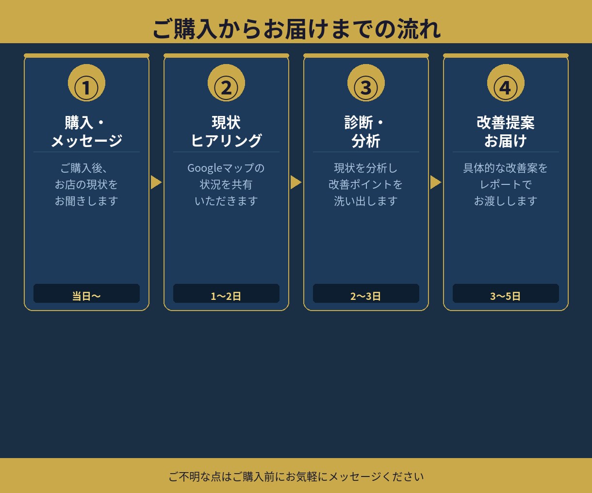 現役の飲食店オーナーがマップ集客を診断します 「飲食店の売上につながるグーグルマップ集客を診断します」 イメージ5
