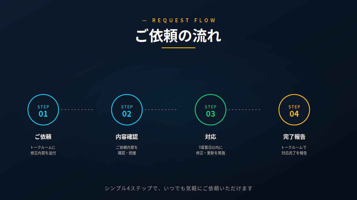 STUDIO製HP保守｜ベーシックプランを承ります 月2回更新｜安心してHPを運用できる保守プラン イメージ4