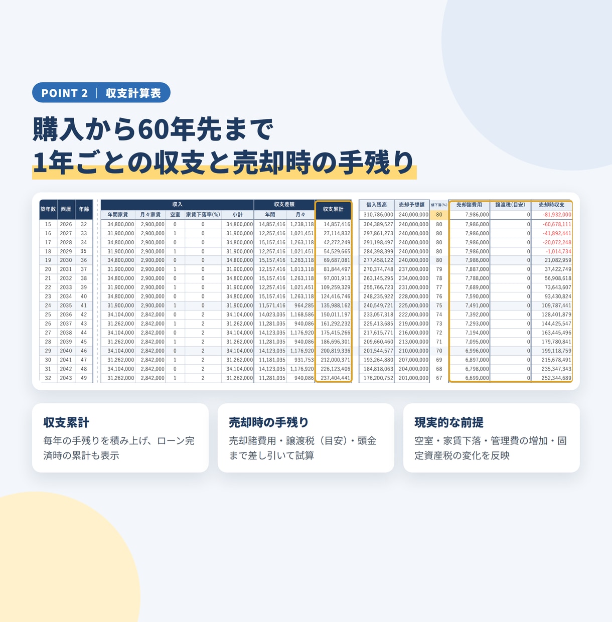 不動産投資で失敗しない！収益力を即座に判定します ：投資広告のチラシから収益力を即判定！（アパマン用） イメージ5