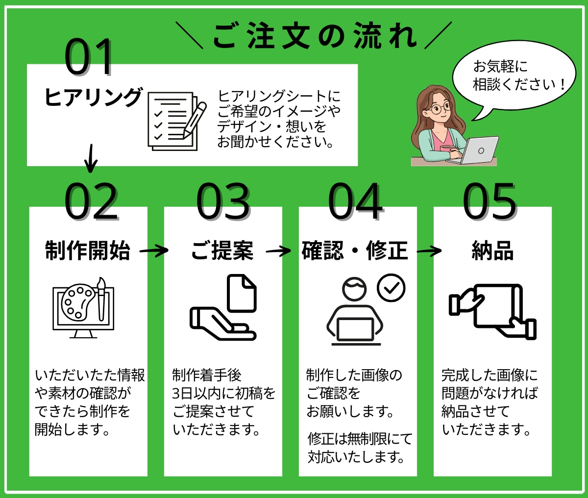 魅力的なLINEリッチメニュー制作します CANVAであなたの想いをカタチに集客アップにつなげます イメージ2